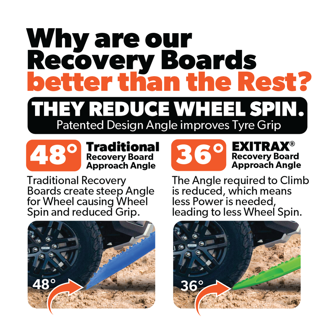 Best Recovery Boards & Tracks Australia & Trusted by Pat Callinan ...