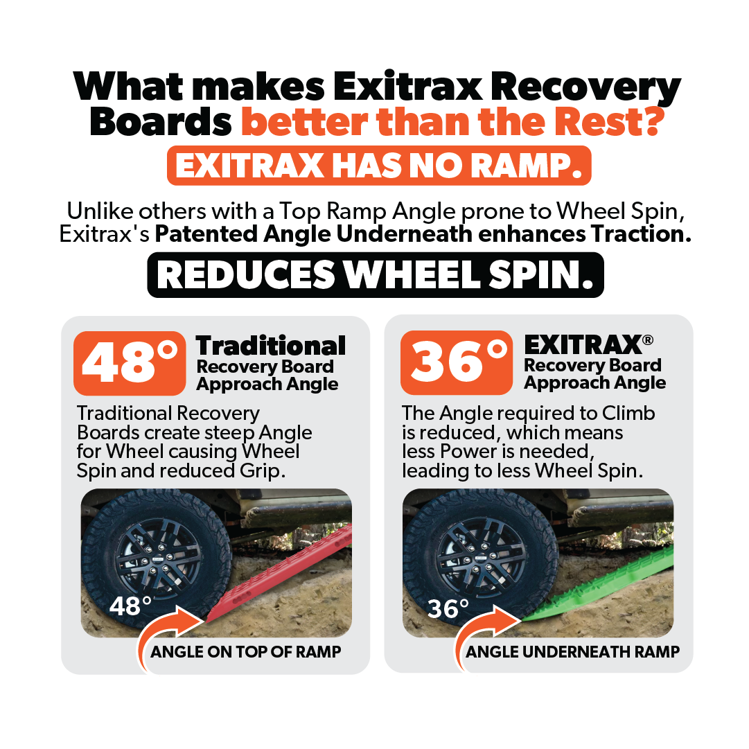 Exitrax® Recovery Board Ultimate 1150 - Blood Orange, Pair — MEAN