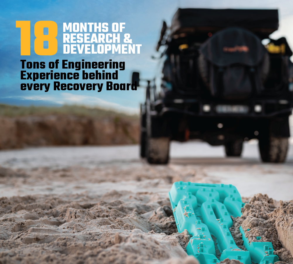 An off-road vehicle with gear mounted on the back is parked on a sandy terrain in the background. In the foreground, Exitrax Recovery Board Ultimate 1150 - Aqua Marine, Pair + Recovery Board Mounts Bundle are lying on the sand. The text reads "18 Months of Research & Development - Tons of Engineering Experience behind every Exitrax Recovery Board.