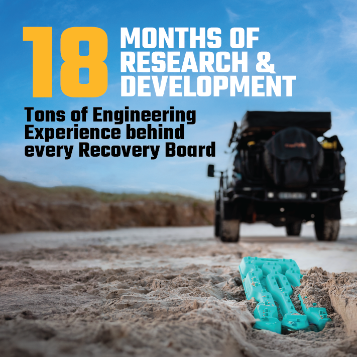 A car is parked on sandy terrain with an Exitrax Recovery Board Ultimate 1150 - Blood Orange lying on the ground. Bold text in the background reads, "18 Months of Research & Development" with "Tons of Engineering Experience and Traction Enhancement behind every Recovery Board" written below. Blue sky and dunes are visible.