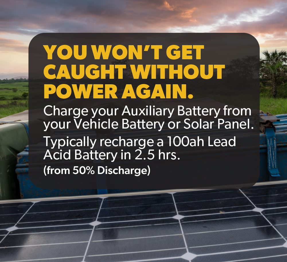 An outdoor scene with a dramatic sky at dusk, featuring a solar panel in the foreground. A text overlay reads: "With Mean Mother 4x4, you won't get caught without power again. The Mean Mother DCDC Charger 20 Amp allows you to charge your auxiliary battery from your vehicle battery or solar panel, typically recharging a 100Ah lead acid battery in just 2.5 hours (from 50% discharge).