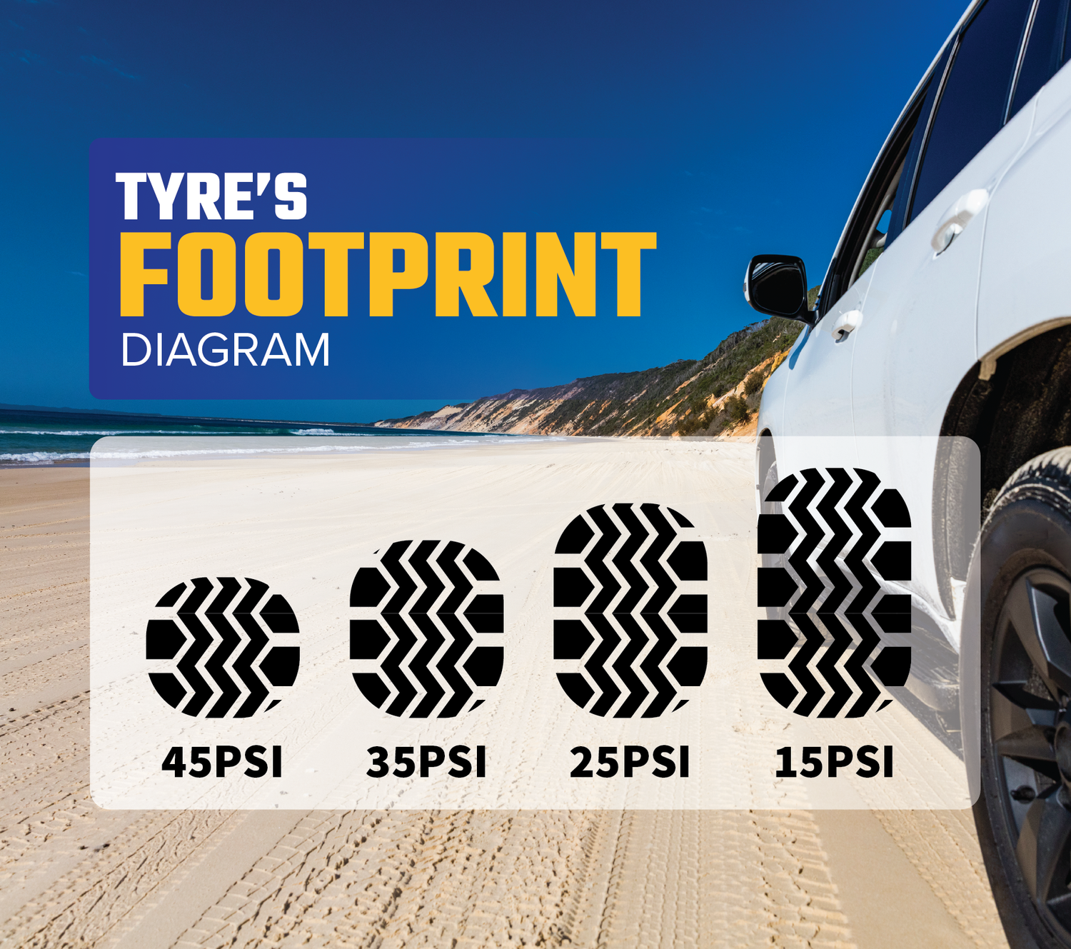 4x4 Tyre's Footprint Diagram